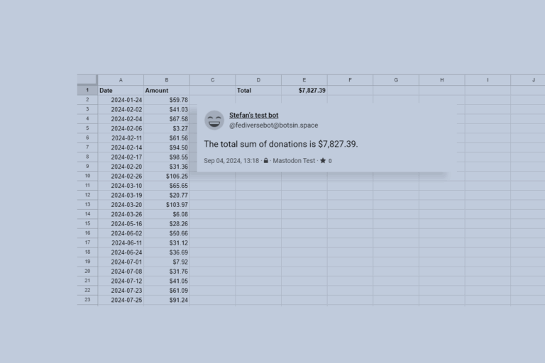 A tinted collage screenshot of a donations table in Google Sheets overlaid with a post from a bot summarizing the total amount of donations.