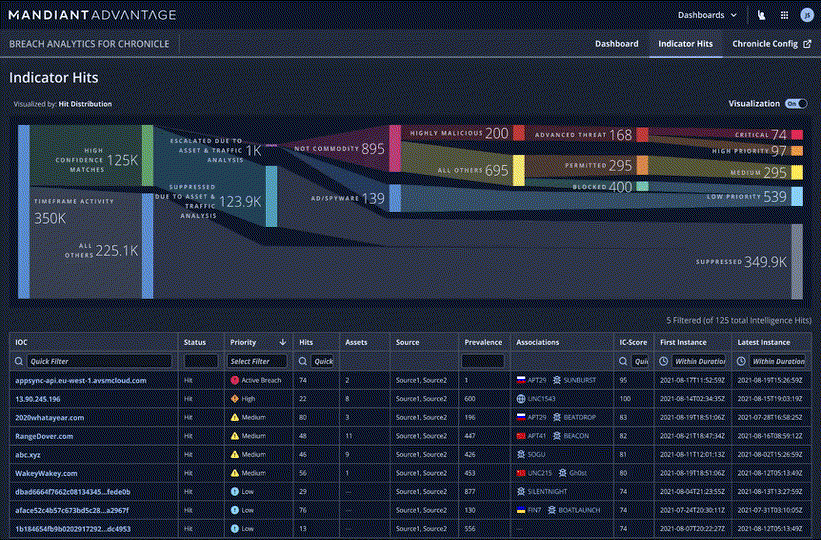 https://storage.googleapis.com/gweb-cloudblog-publish/original_images/ai-powered-investigation-chronicle-security-operations2.gif