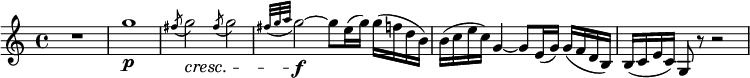  { \relative g'' { \key c \major \time 4/4
R1 | g1 \p | \acciaccatura fis8 g2 \cresc \acciaccatura fis8 g2 |
\appoggiatura { fis32 g a } g2~ \f g8 e16( g) g( f d b) | b16( c e c) g4~ g8 e16( g) g( f d b) |
b16( c e c) g8 r r2 }}
\layout { \context {\Score \override SpacingSpanner.common-shortest-duration = #(ly:make-moment 1/8) }} 