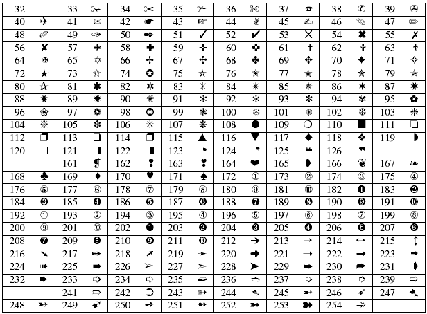 Simboluri ZapfDingbats