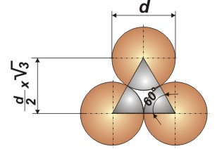 Orthocyclic winding