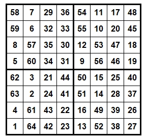 Achtreihiges magisches Quadrat mit vier vierreihigen magischen Unterquadraten