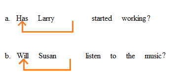 Subject–auxiliary inversion illustration 1'