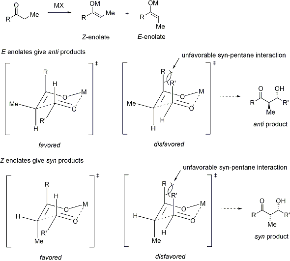 The Zimmerman-Traxler Model