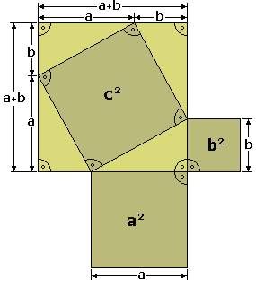 Theorema de Pythagoras