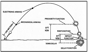 Four optional battlefield settings