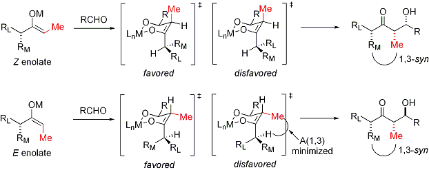 General model of the aldol reaction with enolate-based stereocontrol