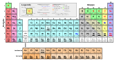 Periodensystem der Elemente