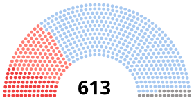 Diagramme