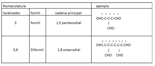 Nomenclatura aldehids.