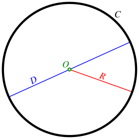 Image illustrative de l’article Cercle