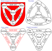 父なる神、子なる神、聖霊なる神の配置に様々なバリエーションが『三位一体の盾』にある事を示す図。