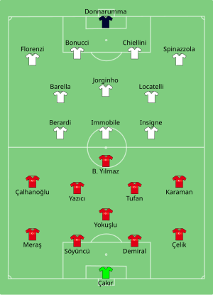 Composition de la Turquie et de l'Italie lors du match du 11 juin 2021.