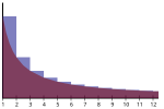 Thumbnail for Euler's constant