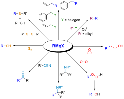 Reactions of Grignard reagents with various electrophiles