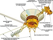 Lokasi instrumen ilmiah ditunjukkan dalam sebuah diagram