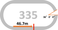 周長:335m みなし直線:46.7m