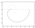 Một biểu đồ Nyquist.