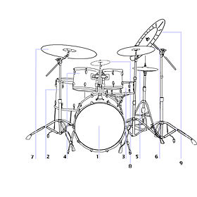 Drum Kit