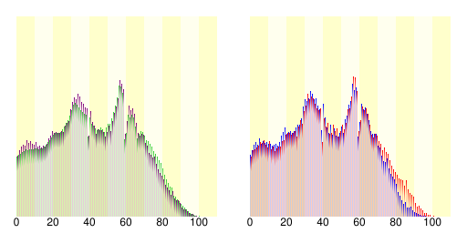 稻澤市人口分布圖