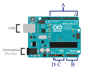 Schéma d’un Arduino.