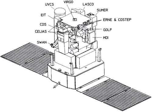 Schéma du satellite.