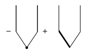 Vorschaubild für Thermoelement