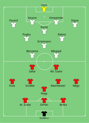 Composition de la Hongrie et de la France lors du match du 19 juin 2021.