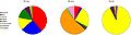 Image 30A pie chart image showing the relative biomass representation in a rain forest through a summary of children's perceptions from drawings and artwork (left), through a scientific estimate of actual biomass (middle), and by a measure of biodiversity (right). The biomass of social insects (middle) far outweighs the number of species (right). (from Conservation biology)