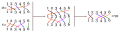 Composición de permutaciones