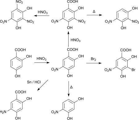 Nitration de l'acide 2,4-dihydroxybenzoïque