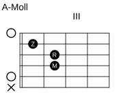 A-Moll (offen)