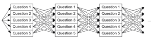 Diagram of possible progressions through a multi-access key.