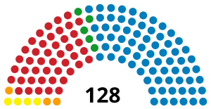 Elecciones generales de Honduras de 2009