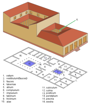 Planta de domus com peristilo