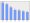 Evolucion de la populacion 1962-2008