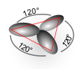 Another selfmade SVG showing orbital geometries