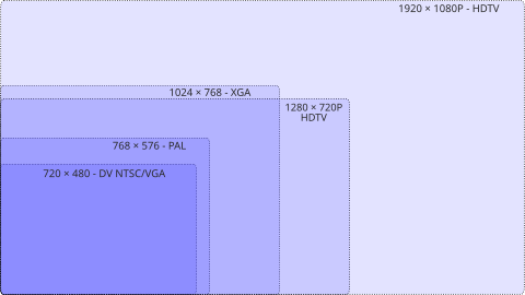 Visual comparison of common TV display resolutions.