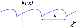 Periodic function illustration.svg