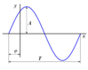 DD (Diagramm D)