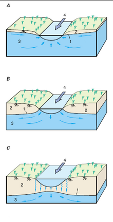 Stream underground water.png