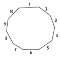 A non-regular decagon