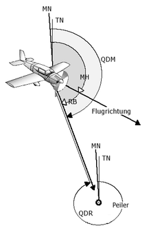 Zeichnung eines QDR