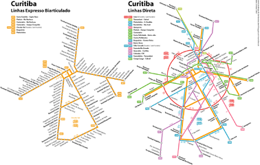 Karte des Schnellbusnetzes in Curitiba