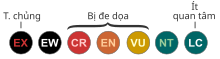 IUCN Red List category abbreviations (version 3.1, 2001)