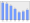 Evolucion de la populacion 1962-2008