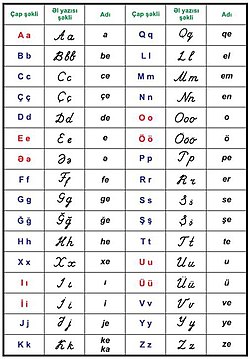 Latın qrafikalı Azərbaycan əlifbası