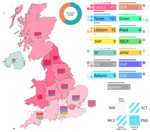 Results by region and nation