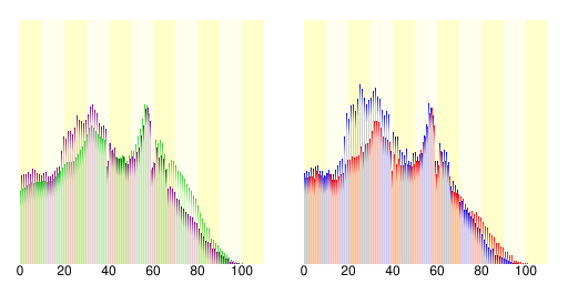 人口の統計