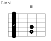 F-Moll (Barré)